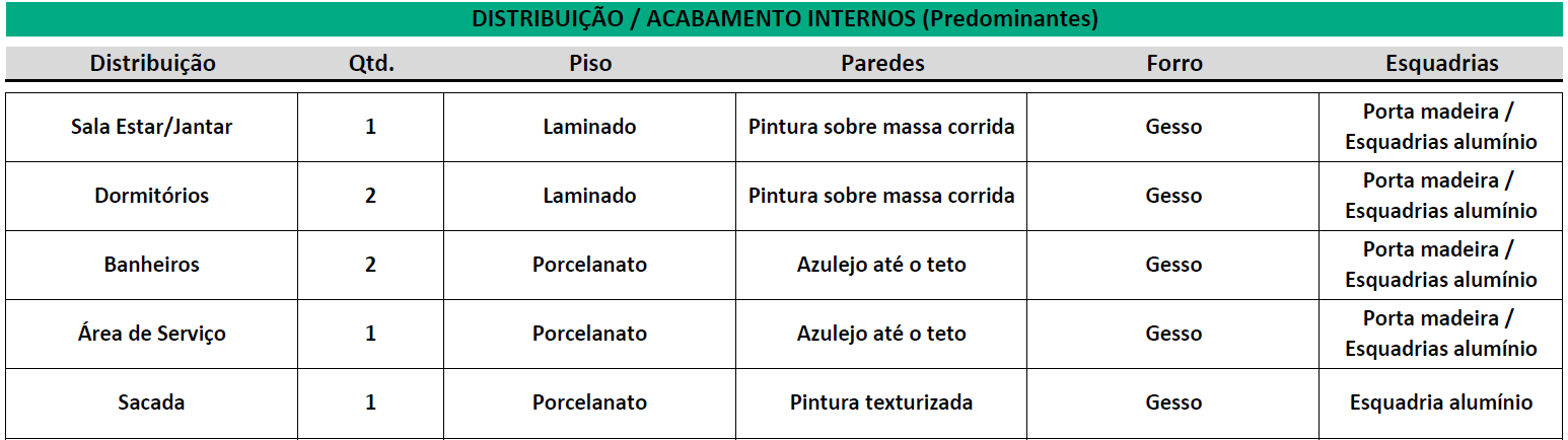 Apartamento C/ Área Total De 93,97m² + Box De Estacionamento / Caxias Do Sul - Rs., localizado em Caxias Do Sul - RS